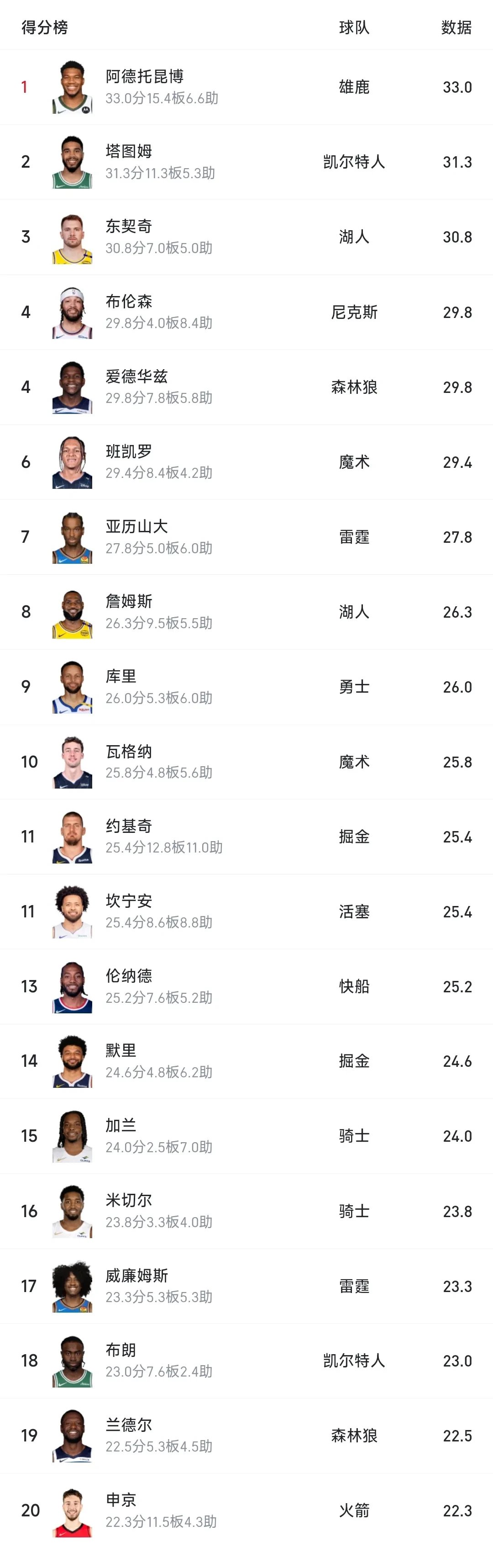 字母哥连续七场比赛得分超过夺冠，瑞士队不断突破！的简单介绍