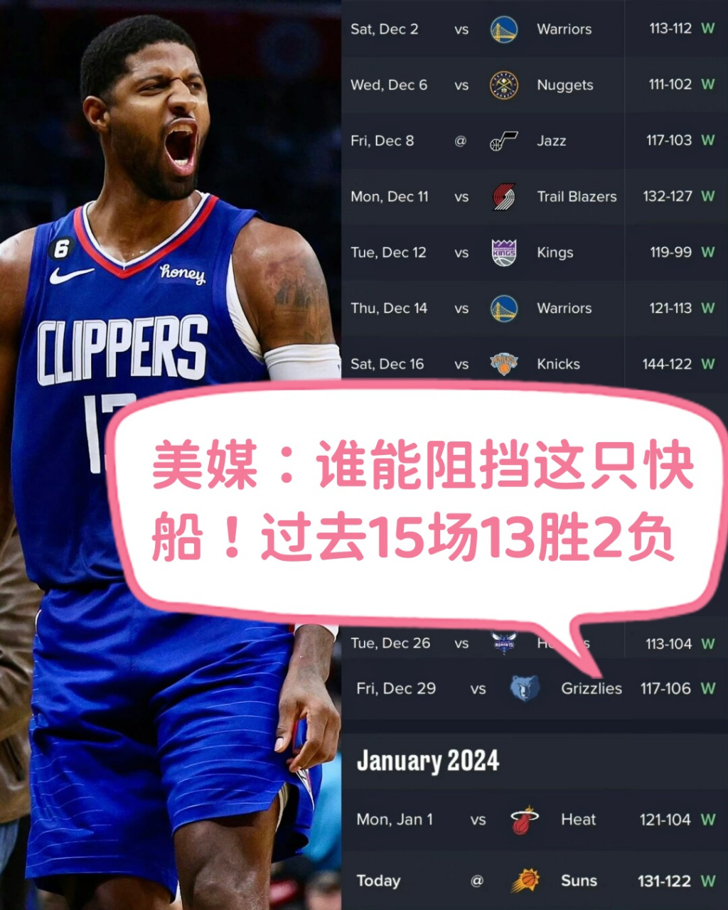 九游娱乐平台 -詹姆斯连续十五场比赛得分超过反败为胜，快船不断突破！的简单介绍