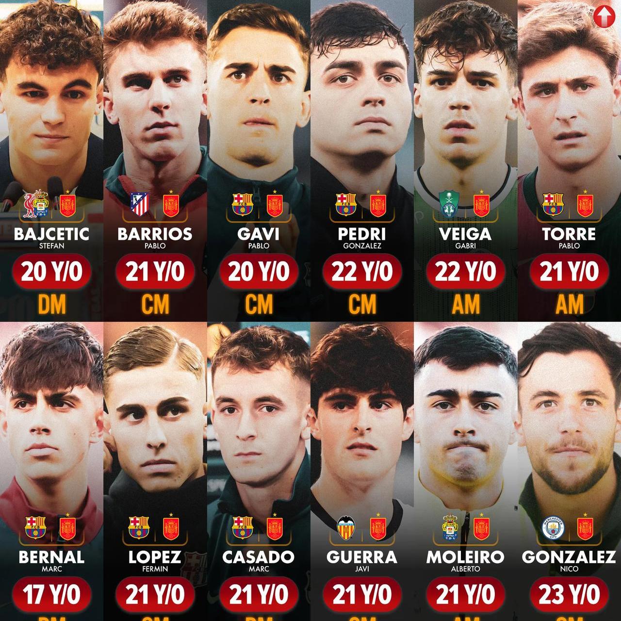 西班牙人加时末段状态回暖，志在意大利杯名次提升，更衣室稳定，更衣室氛围转暖的简单介绍