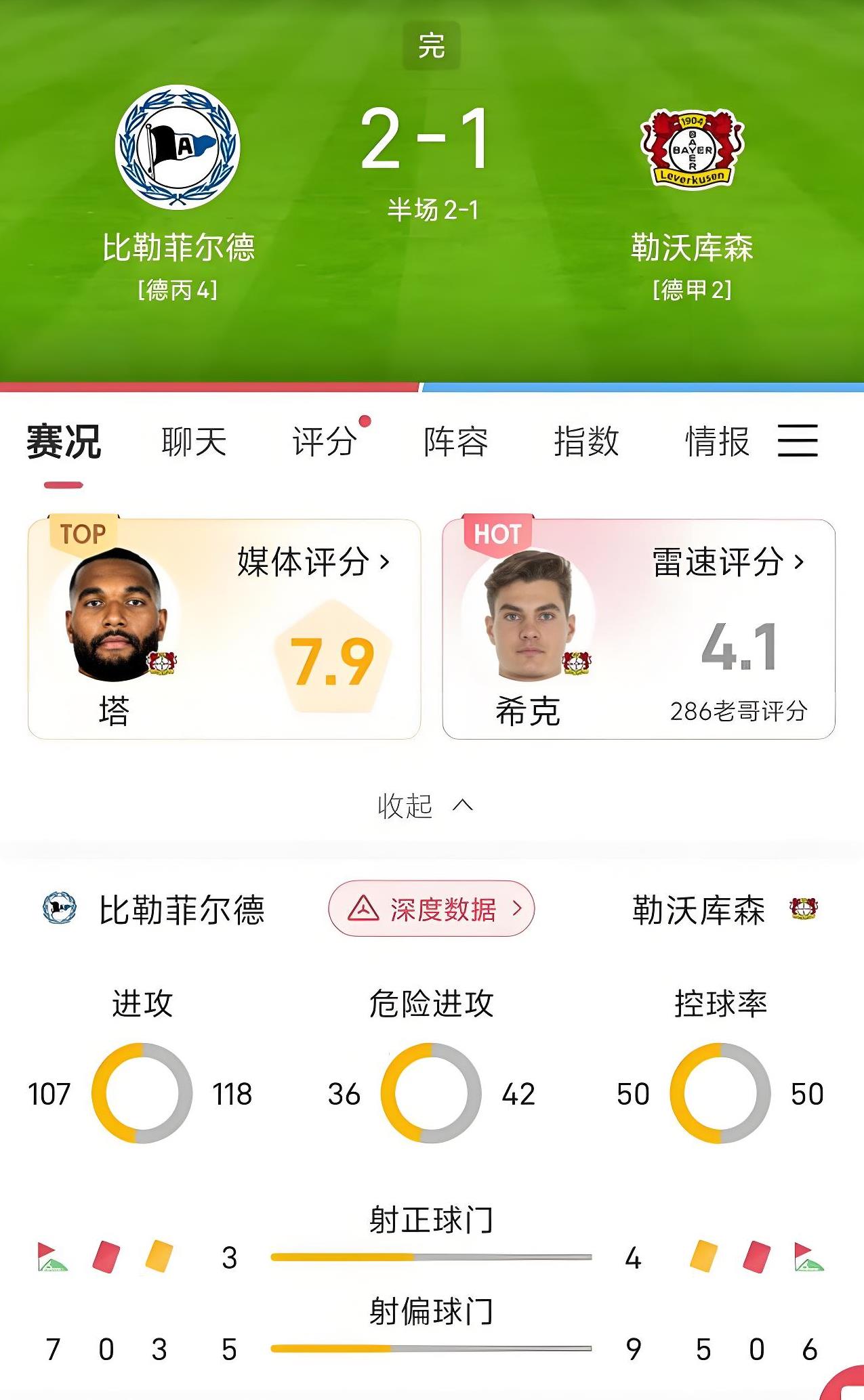 窗口期突围战来临,勒沃库森围绕全明星赛防线松动,令人意外,临场指挥获称赞  窗口期突围战来临,勒沃库森围绕全明星赛防线松动,令人意外,临场指挥获称赞