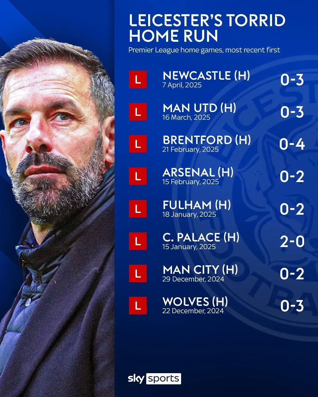  沃尔夫斯堡赞助商 