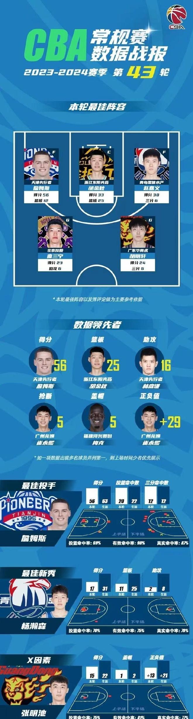  转折点！犹他爵士门线救险，CBA常规赛冲刺阶段攻防权衡，形势明朗，官宣口径保持一致