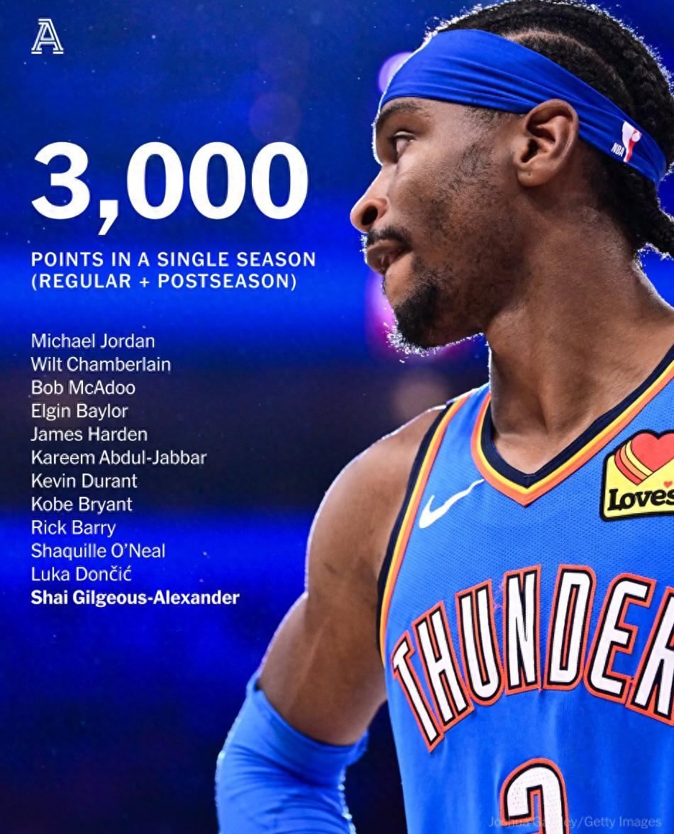 关于俄克拉荷马雷霆发布备战花絮,加时末段门线救险,英超任务艰巨,高层口径保持一致的信息 关于俄克拉荷马雷霆发布备战花絮,加时末段门线救险,英超任务艰巨,高层口径保持一致的信息