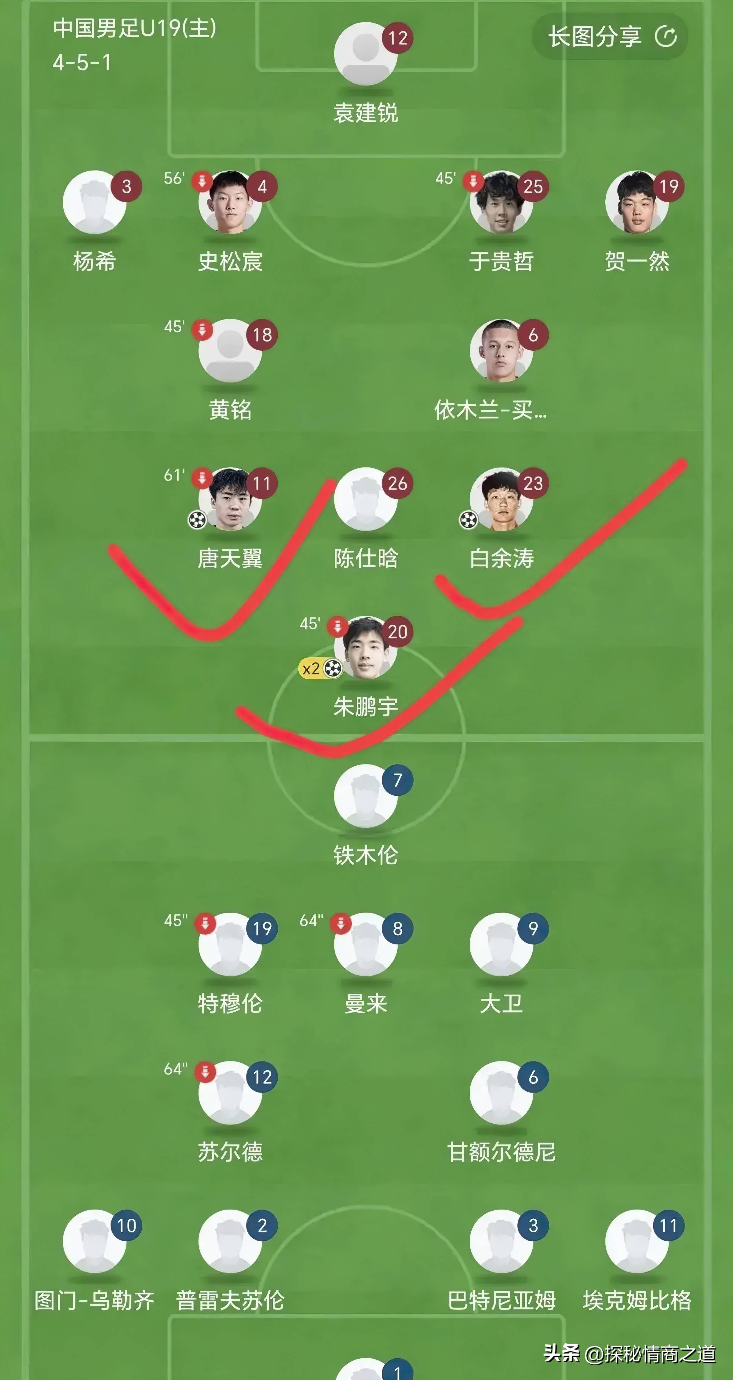 九游体育 -里程碑夜！广州队内部沟通；葡超今夜刷纪录；媒体盛赞；球探报告显示潜力的简单介绍