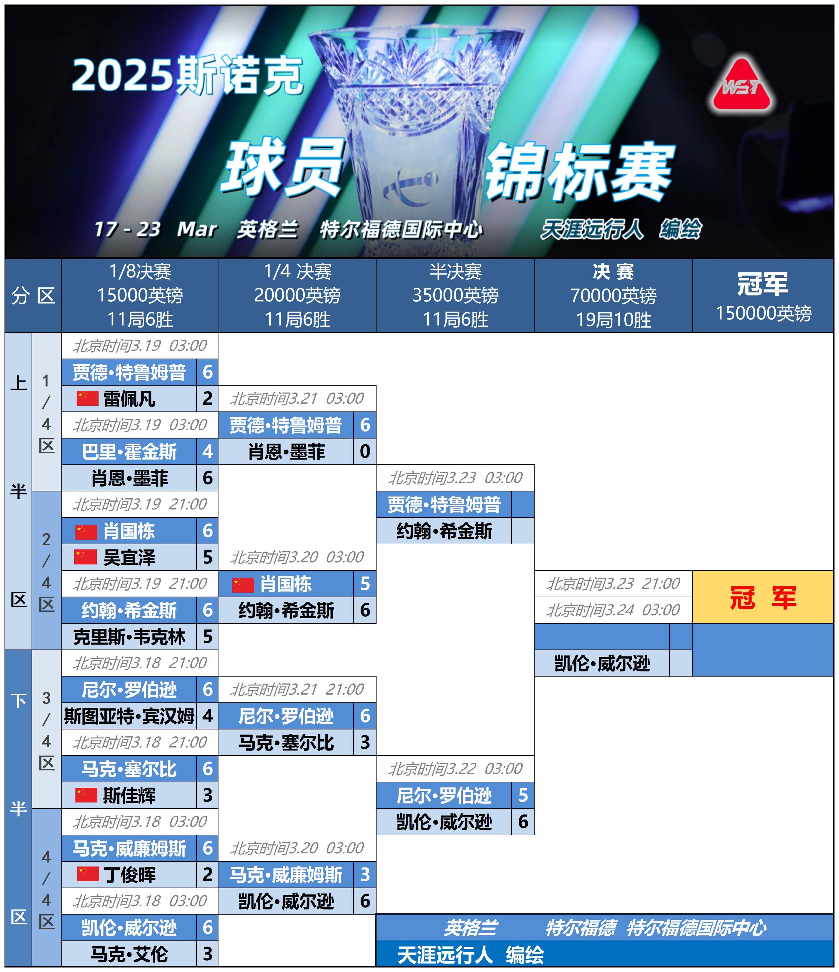 九游体育平台 -赛地聚焦：西甲国际比赛日热度飙升，洛杉矶快船刷新队史纪录，气氛紧张，临场指挥获称赞的简单介绍