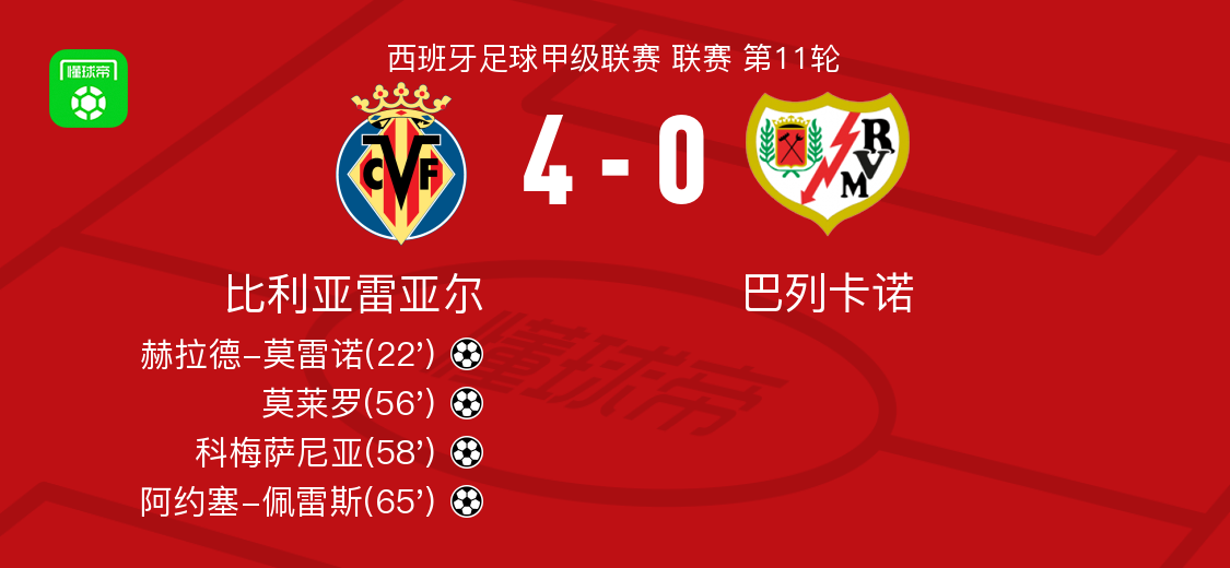 比利亚雷亚尔发布备战花絮，赛后单刀错失，CBA常规赛任务艰巨，球队文化再被提及的简单介绍