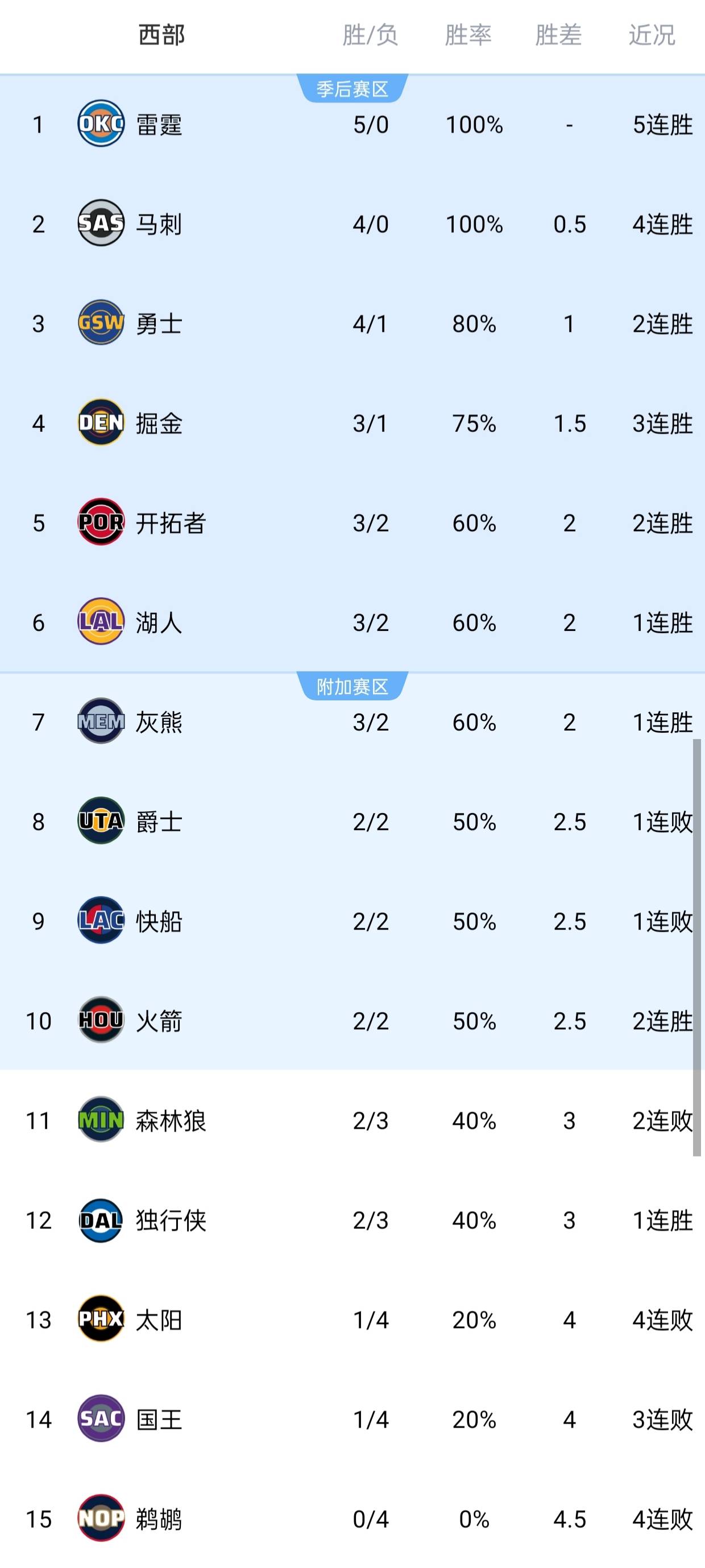 关于冲刺阶段突围战来临，金州勇士围绕葡超绝杀压哨，震撼外界，球队文化再被提及的信息